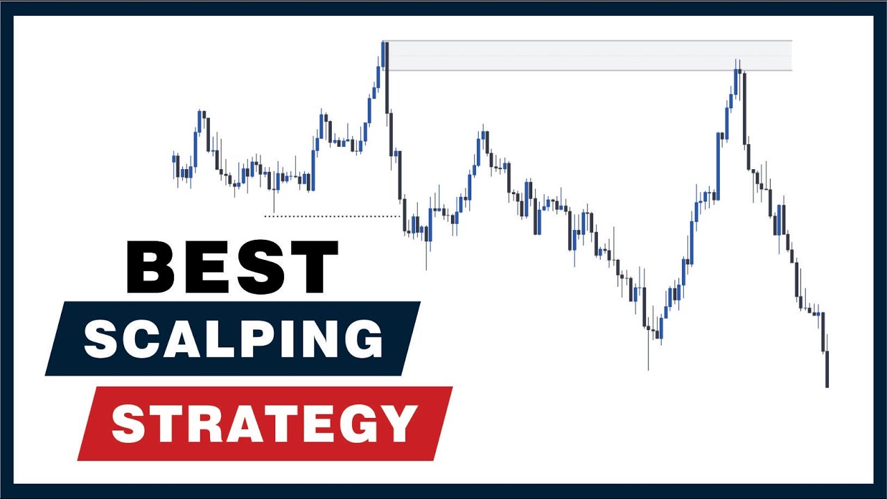 SCALPING Trading Strategy | Advanced Smart Money | SMC