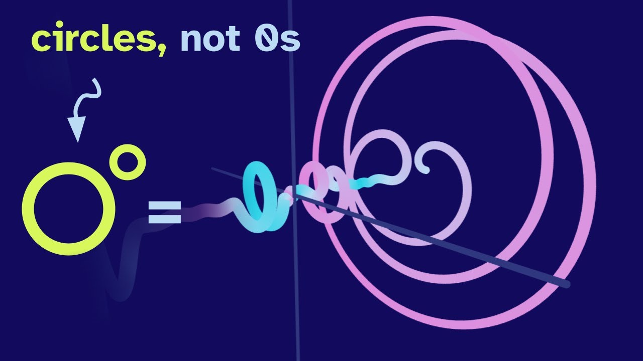 Using Shapes as Exponents