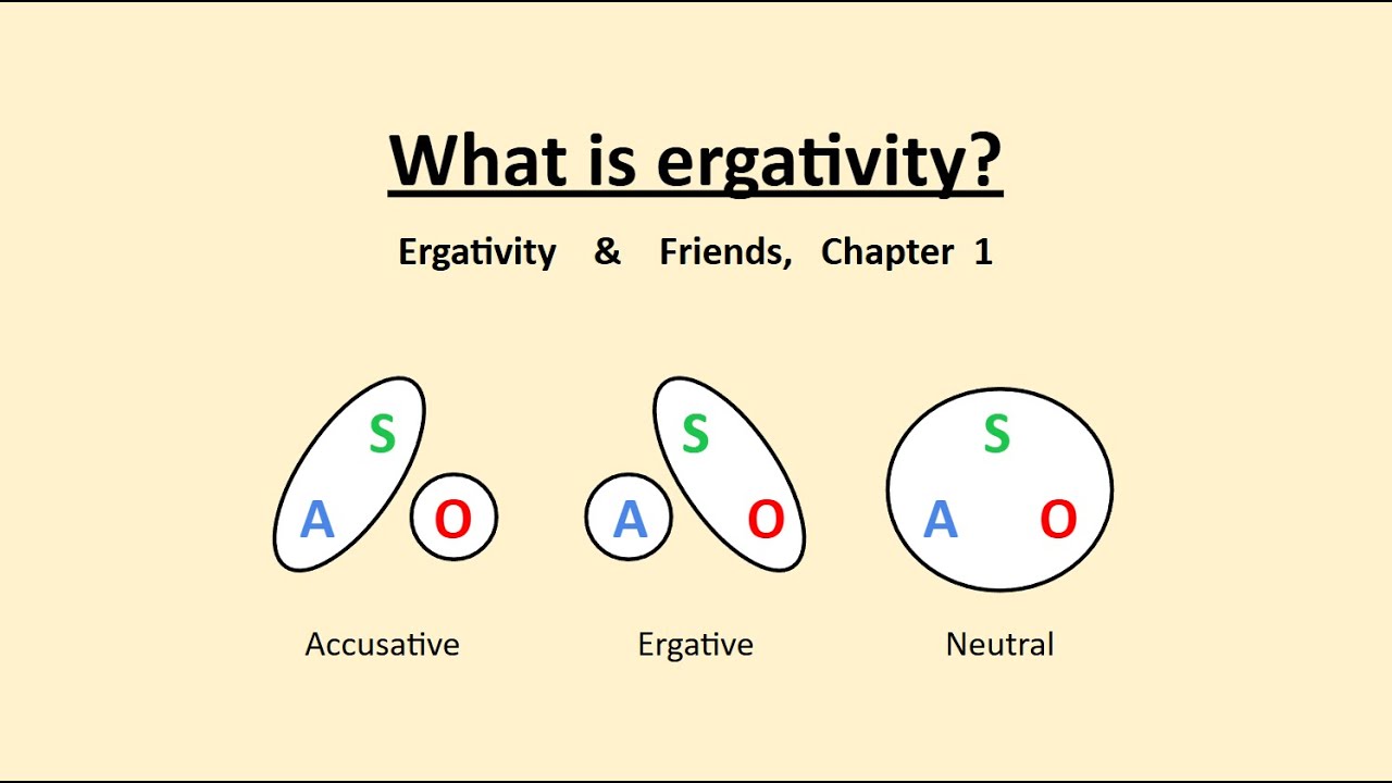 What is ergativity? - Ch1 of Ergativity & Friends