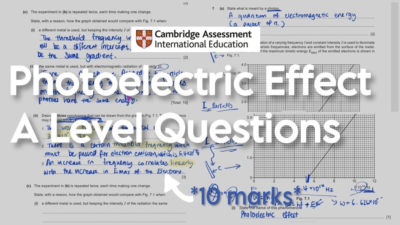 Photoelectric Emission Questions: A Level Physics (Graph Analysis, Definitions, Work Function)