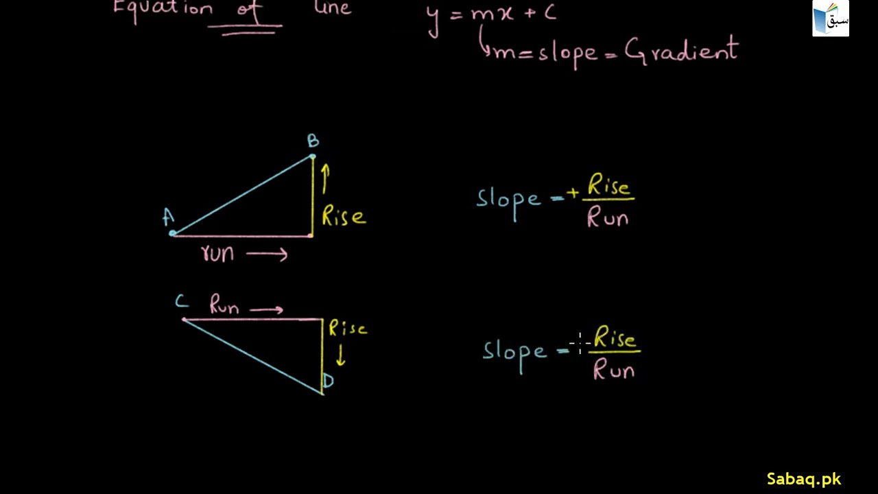 Derivation of Slope Formula