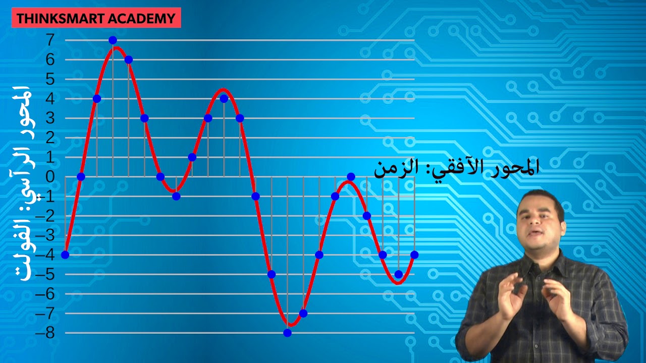 adc مـ23- التحويل من اشارة تماثلية الى رقمية