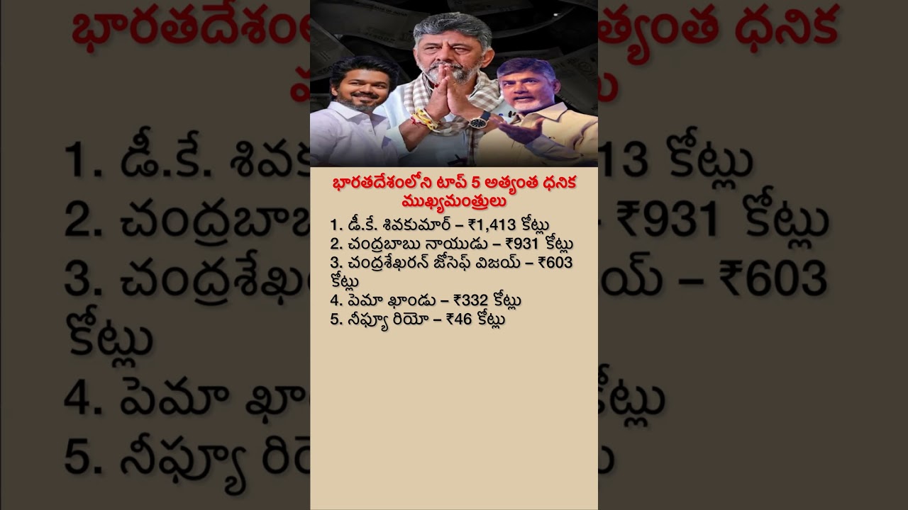 Top 5 Richest Chief Ministers in India 2025 | Who Tops the List?