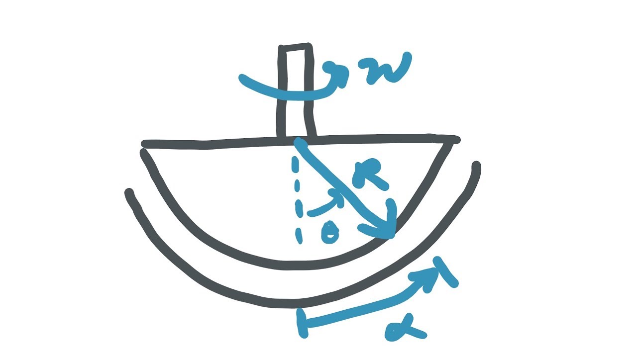 Fluid Mechanics | 