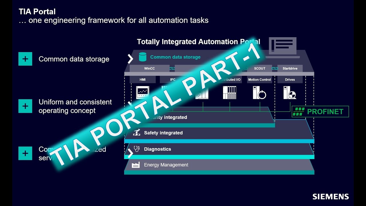 #002 Tia Portal Başlangıç Eğitimi Part-1