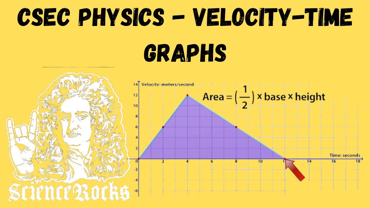 Velocity-Time Graphs | CSEC Physics