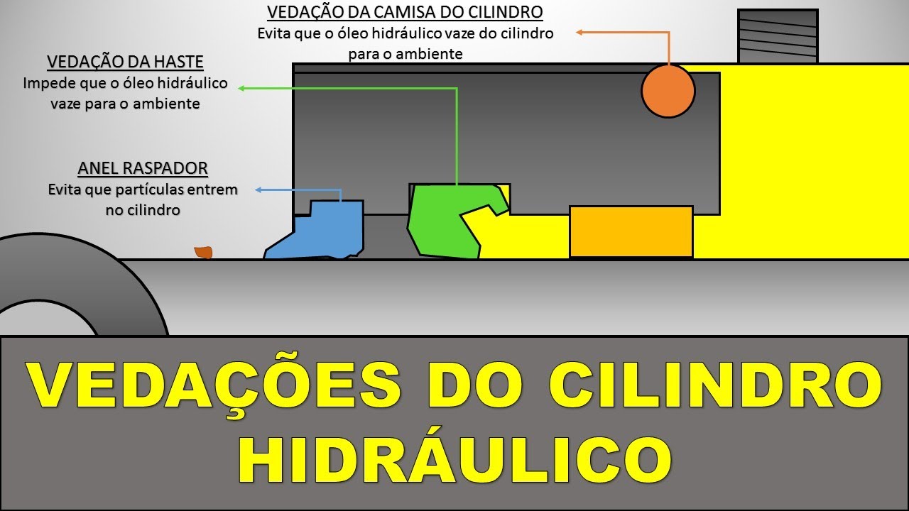 CILINDRO HIDRÁULICO - Vedações