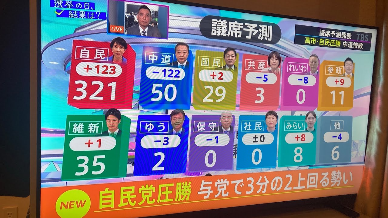 日本東京現場直擊：眾議院選舉，開票過程與票站出口民調！【桑普論政】