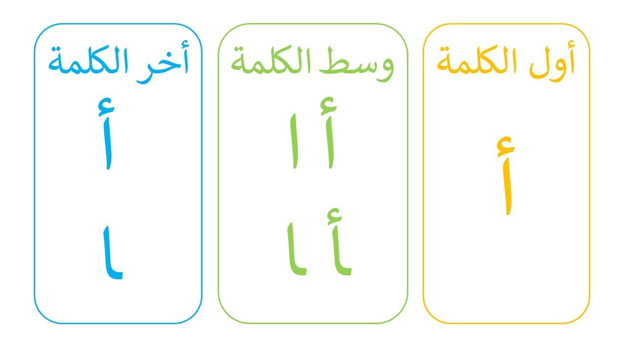 تعلم أشكال و مواضع حرف الألف أول الكلمة / وسط الكلمة / أخر الكلمة