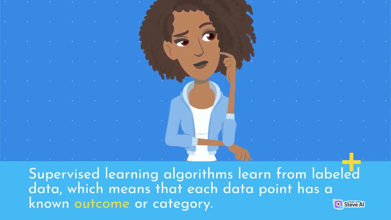 What is a Limited Memory AI?