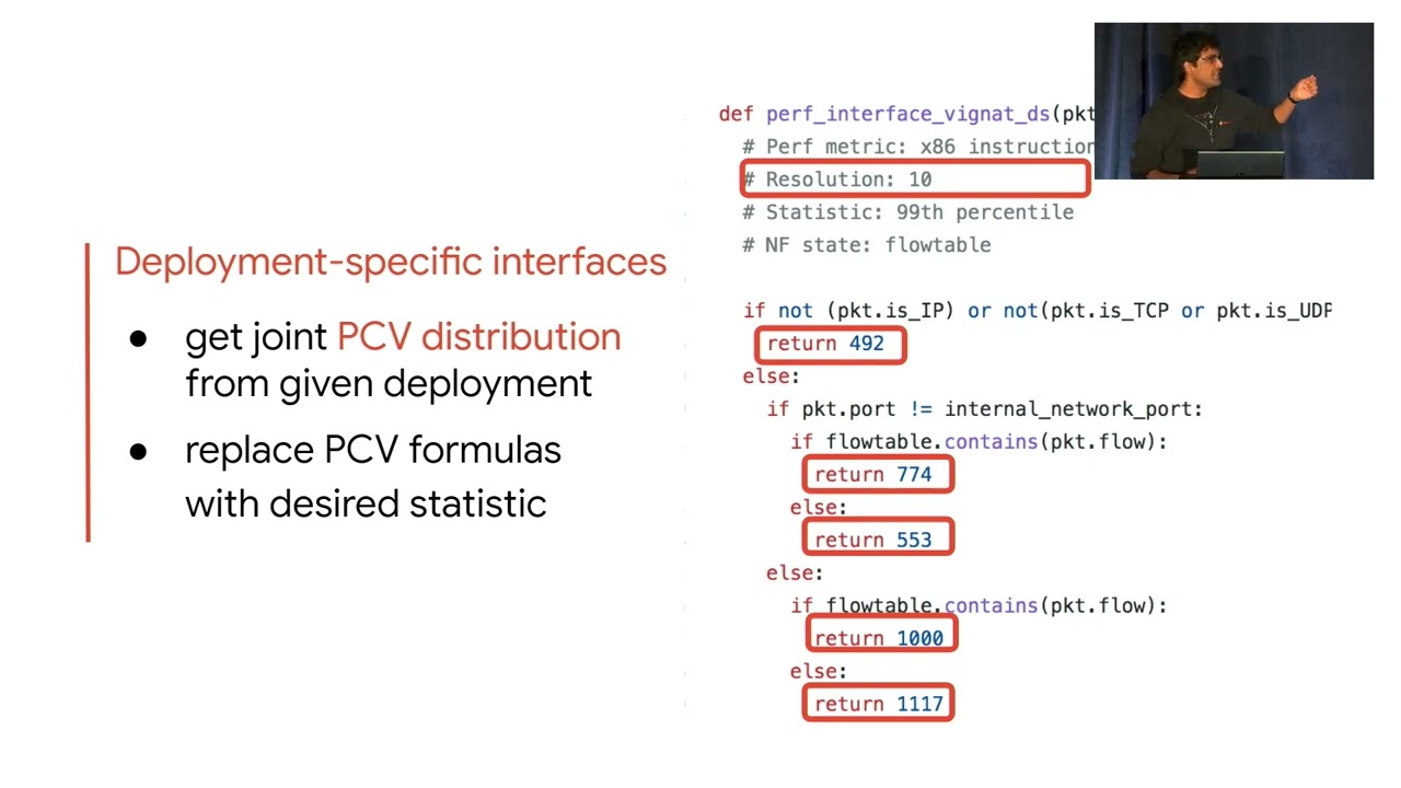 NSDI '22 - Performance Interfaces for Network Functions