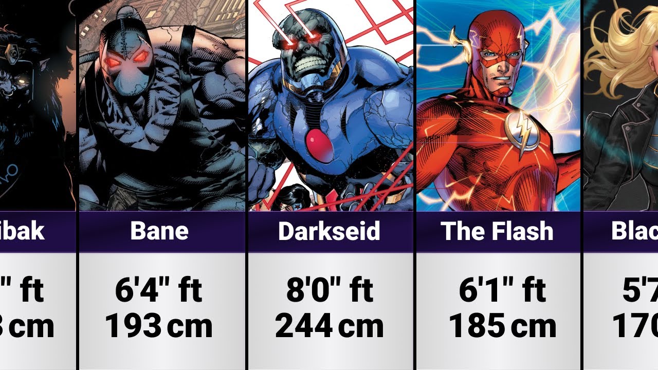 The Height Of DC Characters