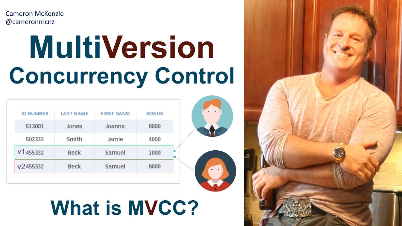 Управление многоверсионным параллелизмом (MVCC) простыми словами