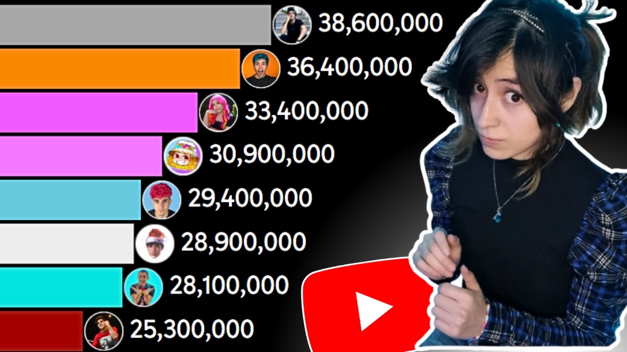 Ricky Limon vs YOUTUBERS: Mariano Razo, Soy Suco, Susy Mouriz, Chuster, Liza Baez, Diosdado...