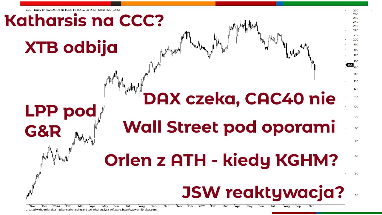 Perspektywy rynku - WIG30 i świat czyli analiza techniczna rynk&oacute;w finansowych Piotr Neidek