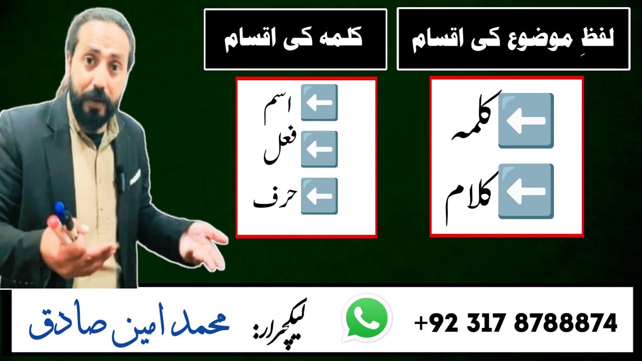 Urdu Qawaid Lafaz e muzoon or kalma ki aqsam لفظ موضوع اور کلمہ کی اقسام by Ameen Sadiq