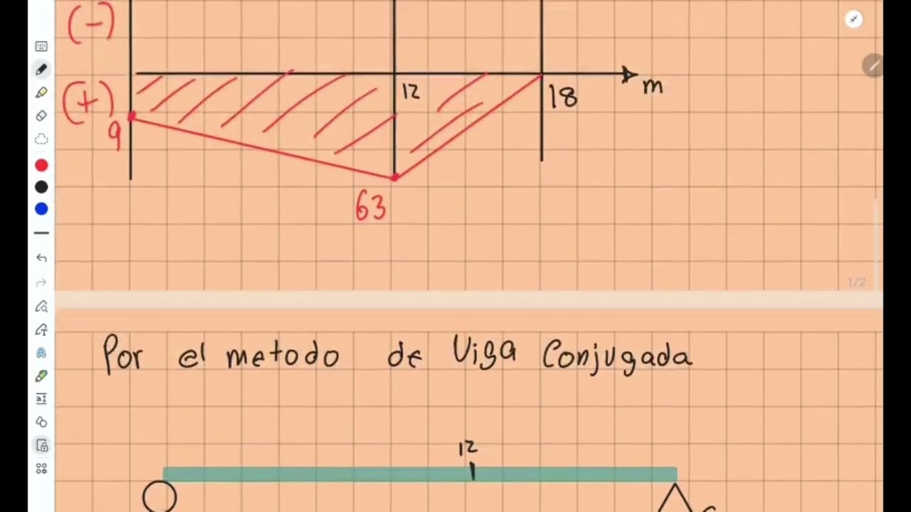 Para la siguiente viga de rigidez a la flexión EI constante, calcule por el método de la vigaconjuga