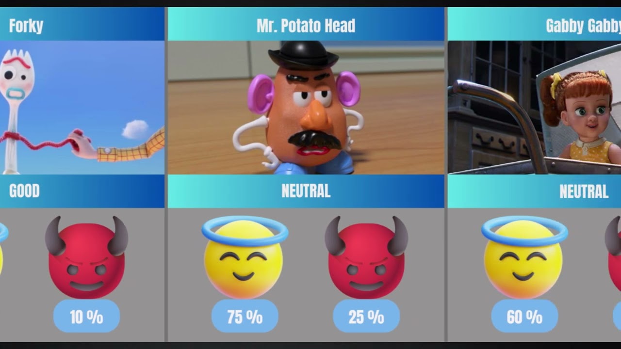 Toy Story: All Characters (Good & Bad)