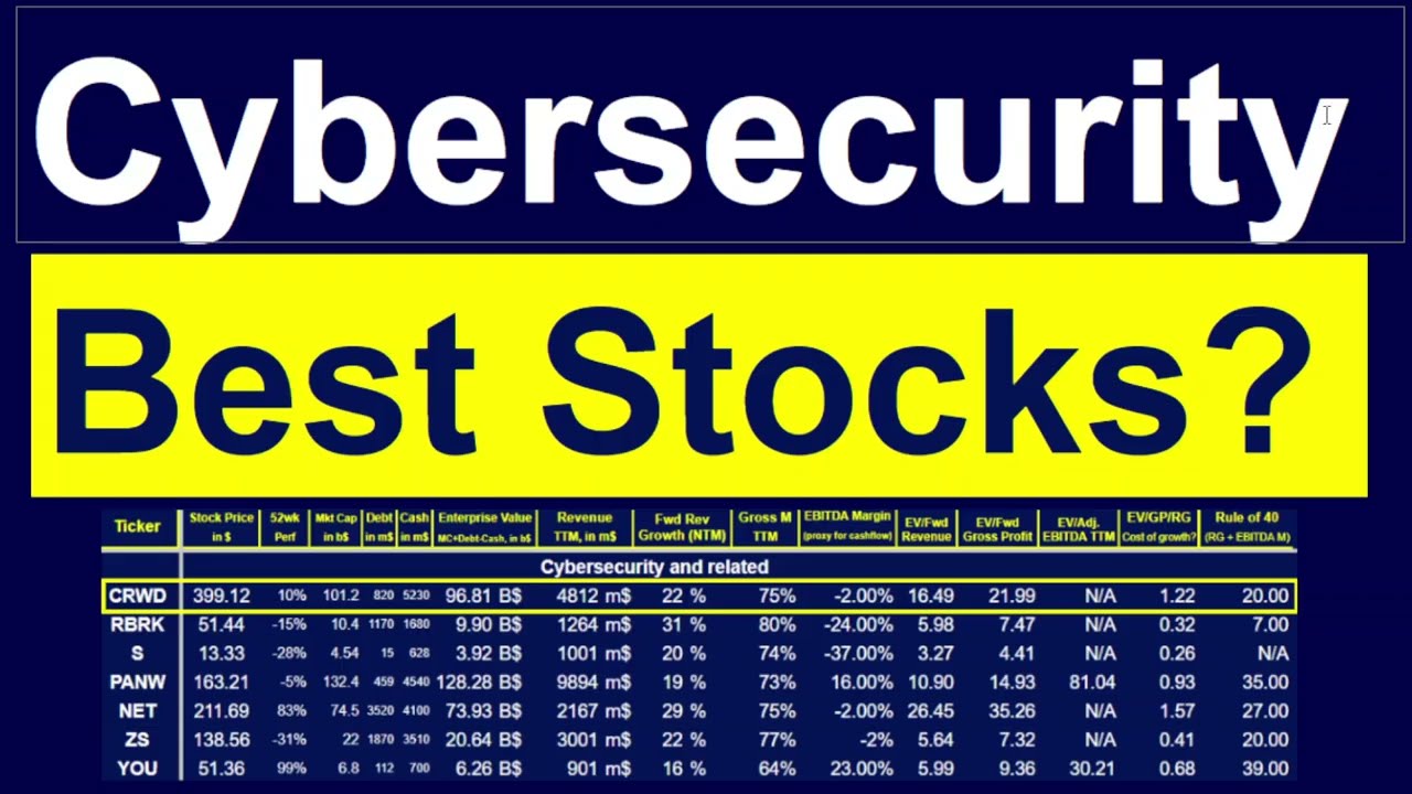 7 Cybersecurity Growth Stocks: Still Expensive? (Valuations Updates for CRWD RBRK S PANW NET ZS YOU)