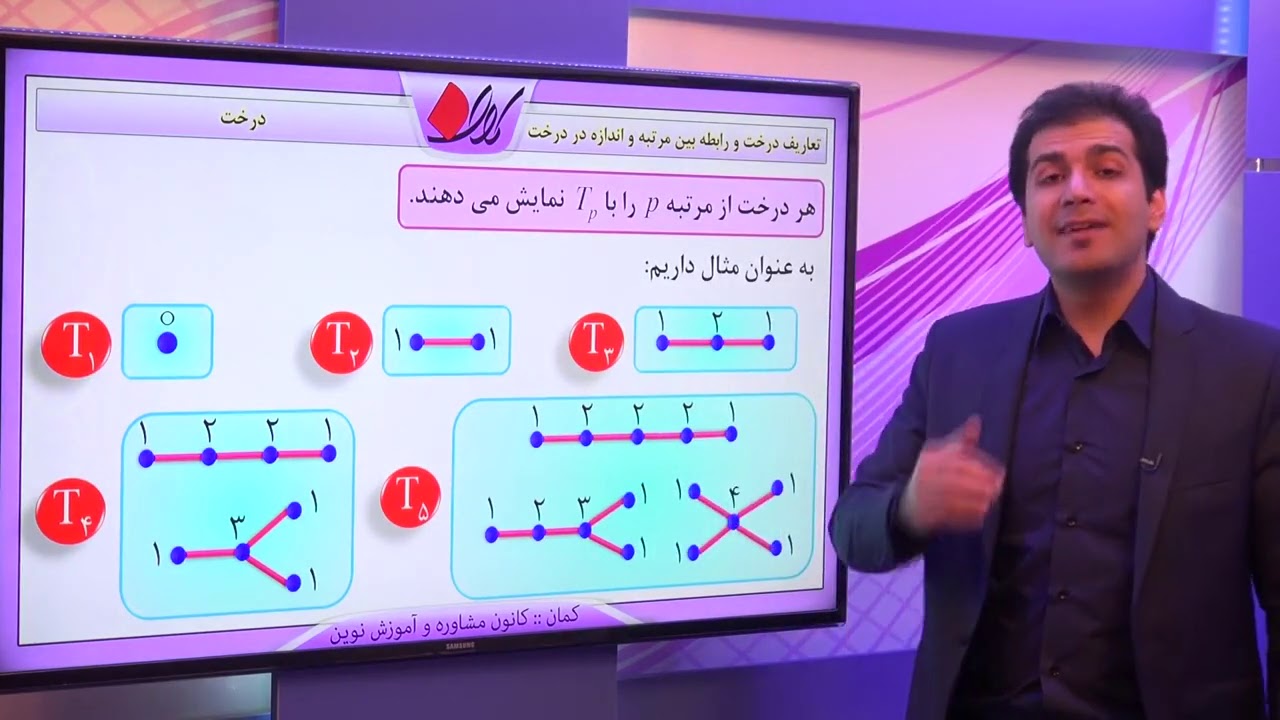جبر و ریاضات گسسته   گراف   درخت   تعاریف درخت و رابطه بین مرتبه و اندازه در درخت