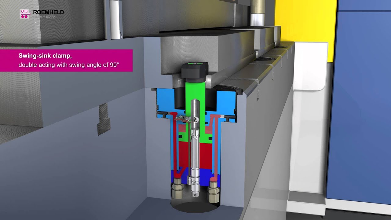 HILMA - Die clamping technology