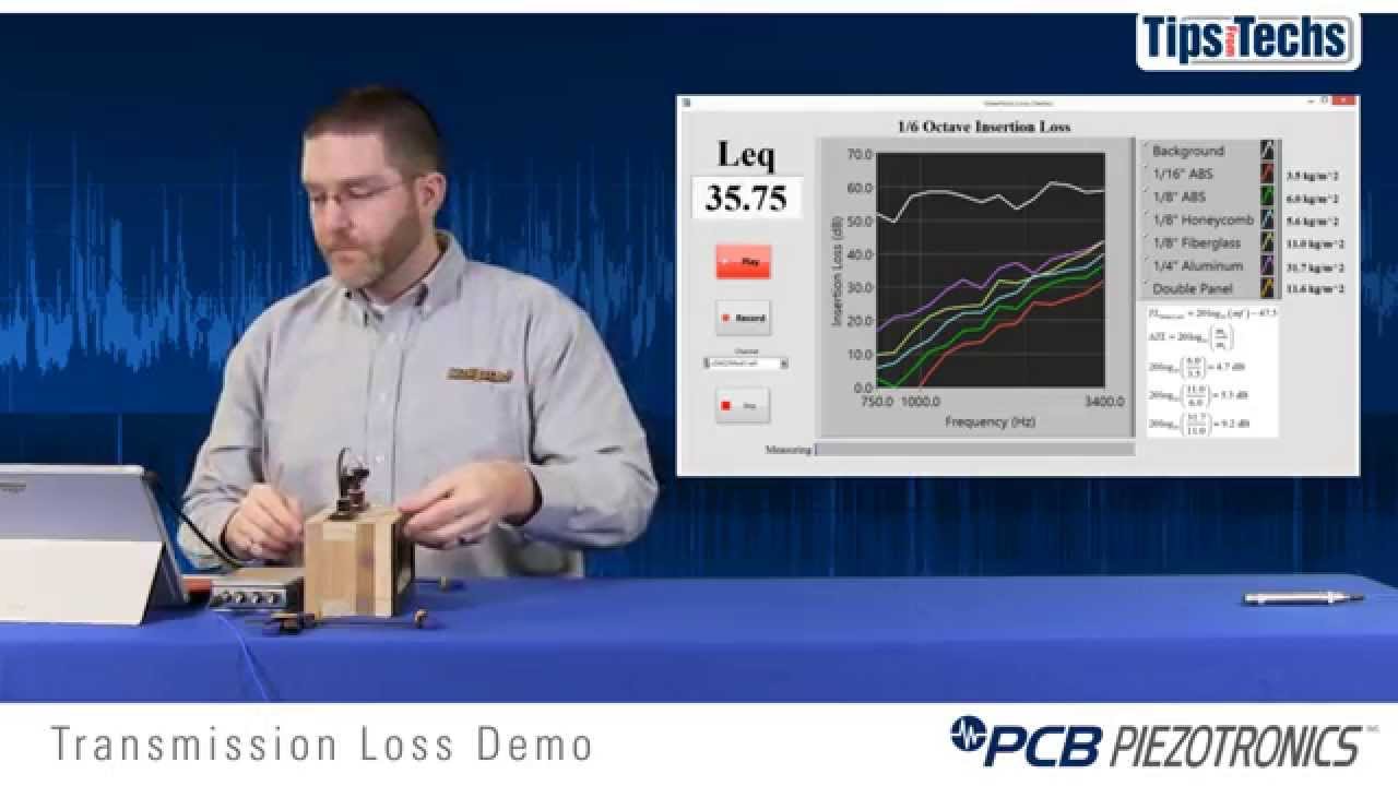 Measuring Transmission Loss in Acoustic Testing - Demonstration