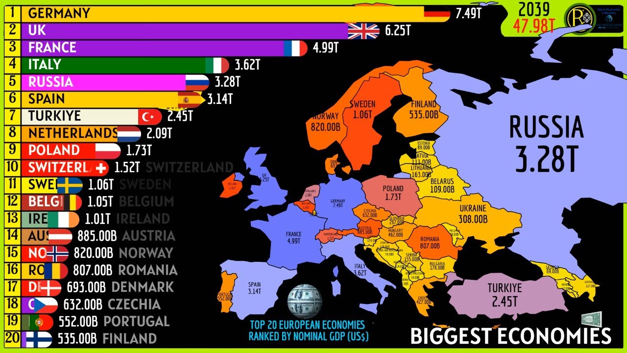 TOP 20 EUROPEAN ECONOMIES RANKED BY NOMINAL GDP (US$)