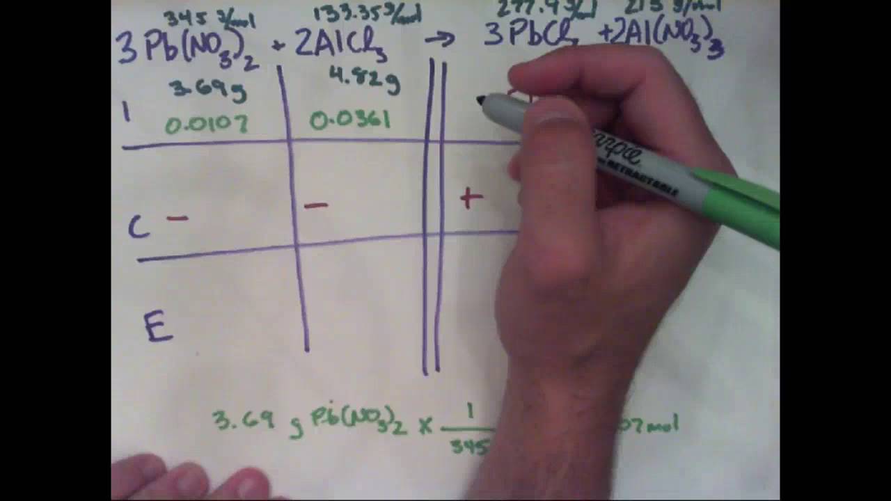 Video Difficult ICE Chart
