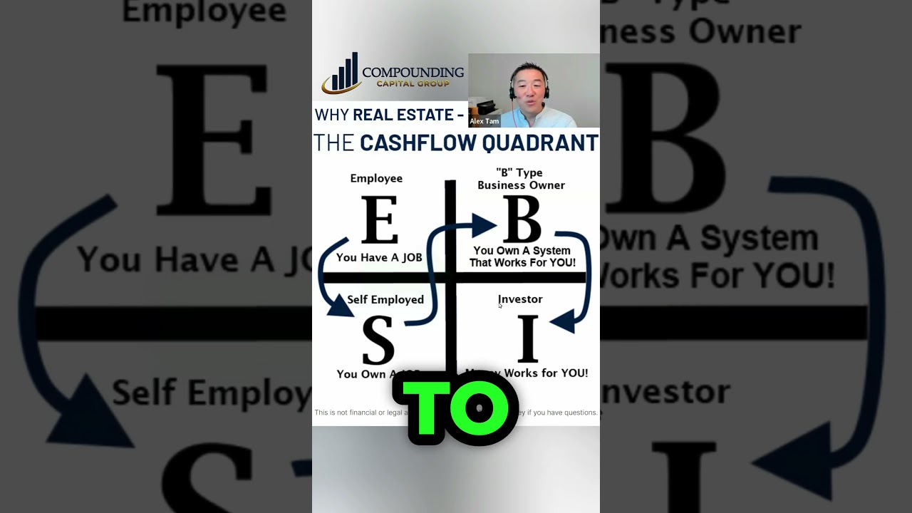 What is a Cashflow Quadrant?