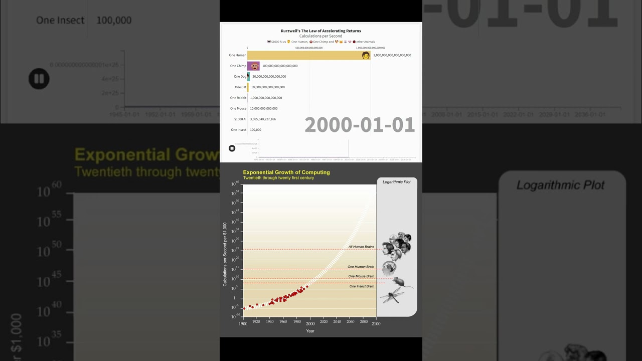 Accelerating Returns   1080p