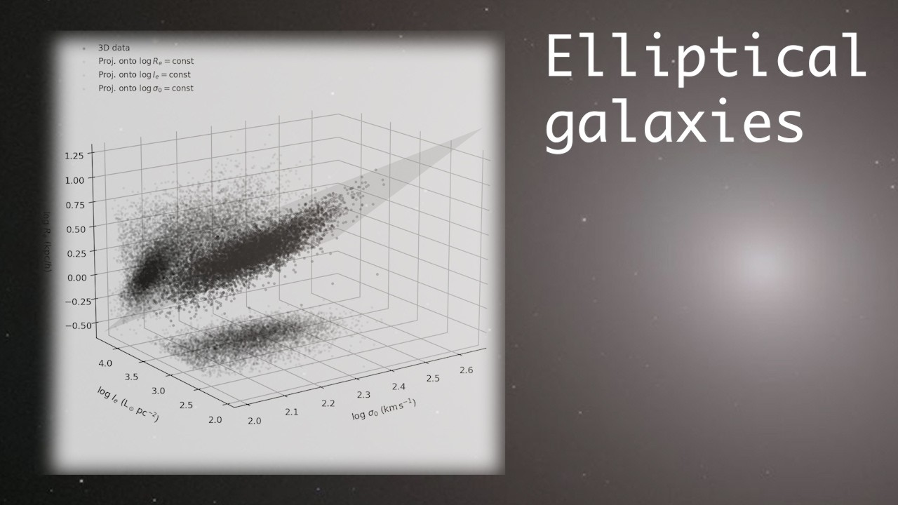 Galaxies and Cosmology L4. I: Elliptical galaxies