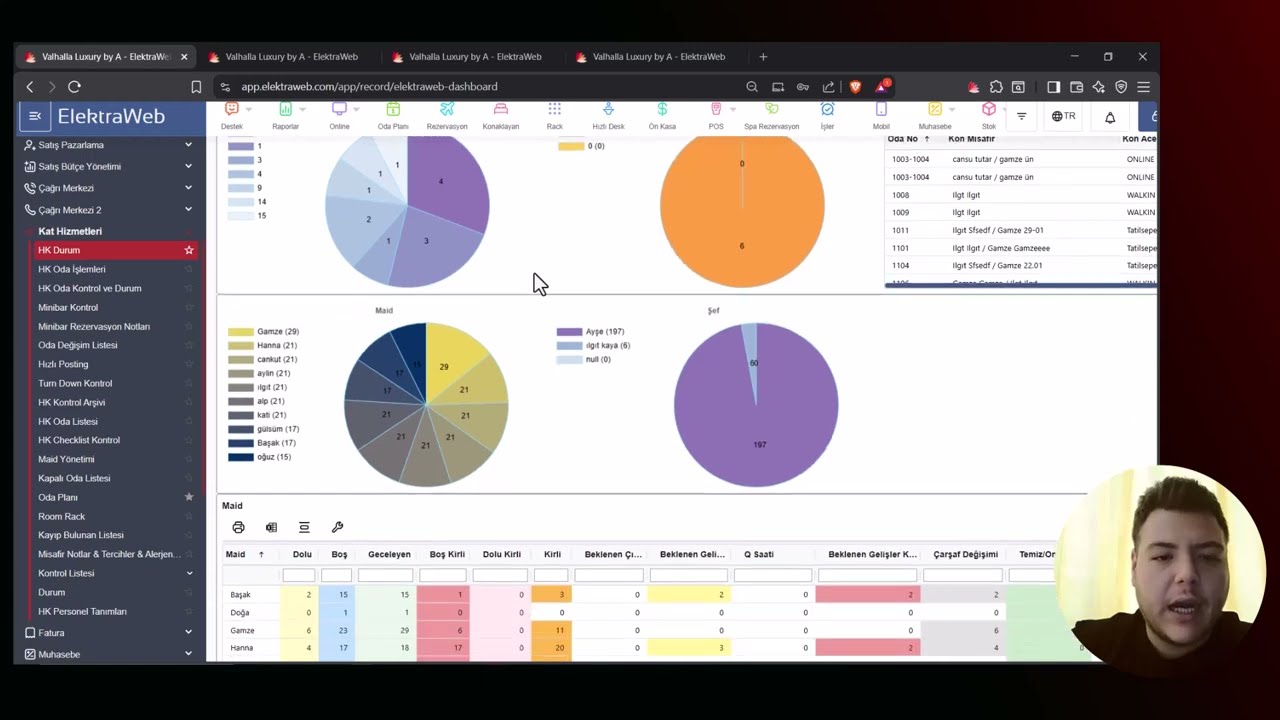 ElektraWeb - Kat Hizmetleri Genel Eğitim Videosu