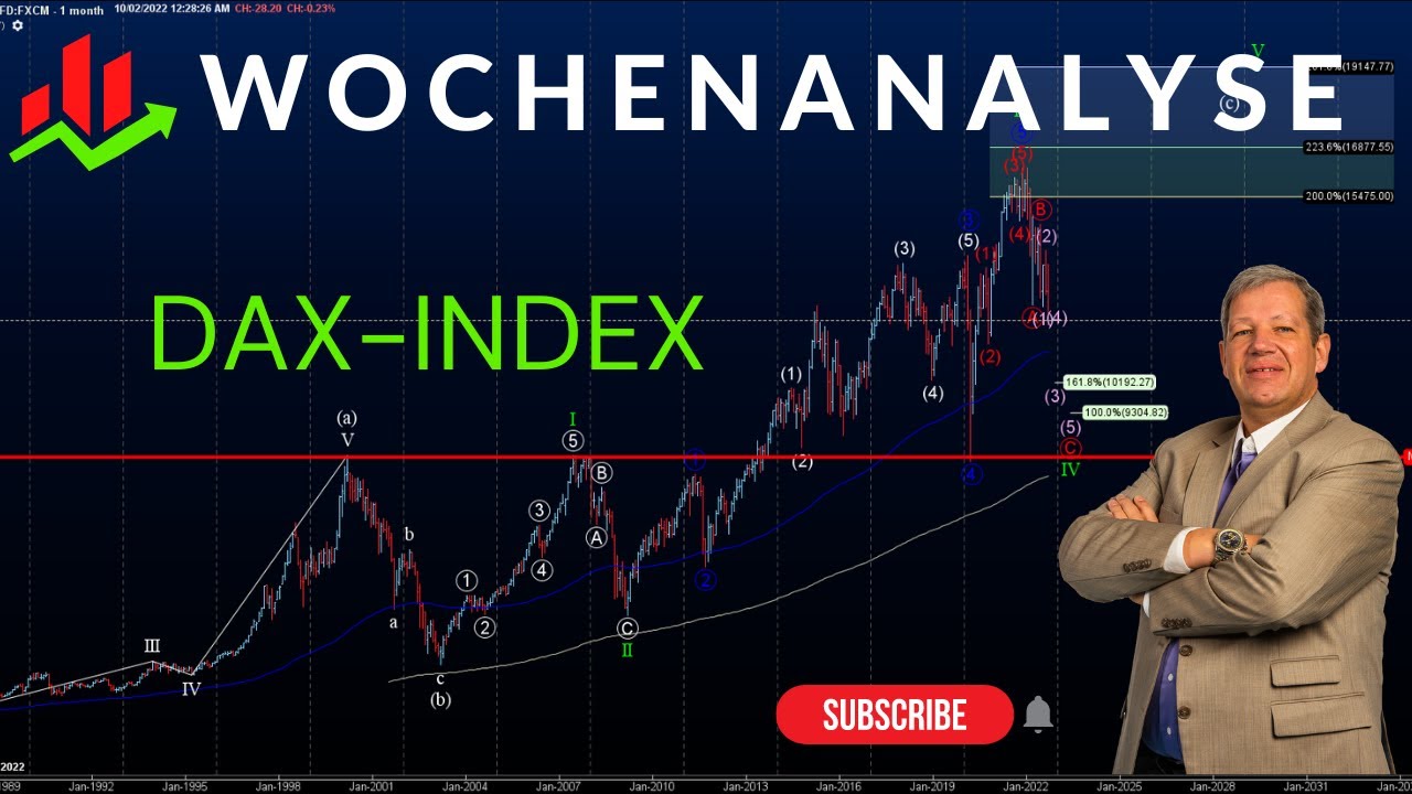 Wochenanalyse DAX-Index mit angepasster Z&auml;hlweise der Elliott-Wellen