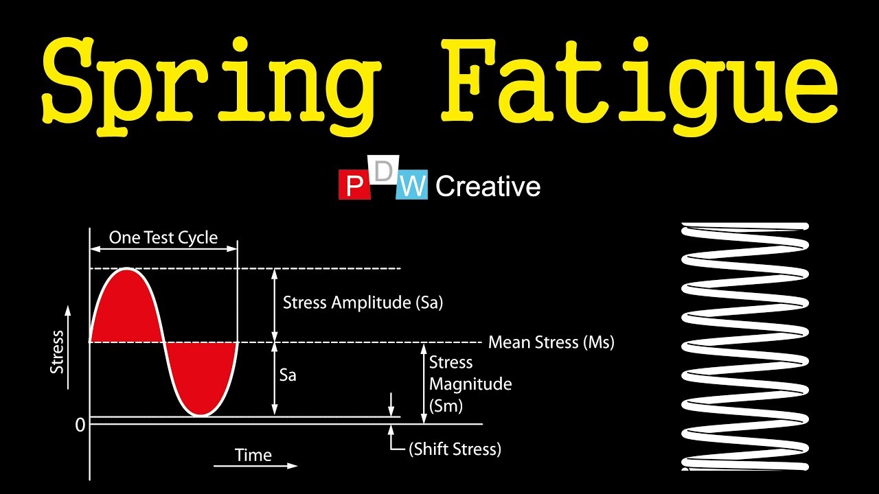 Compression Spring Fatigue