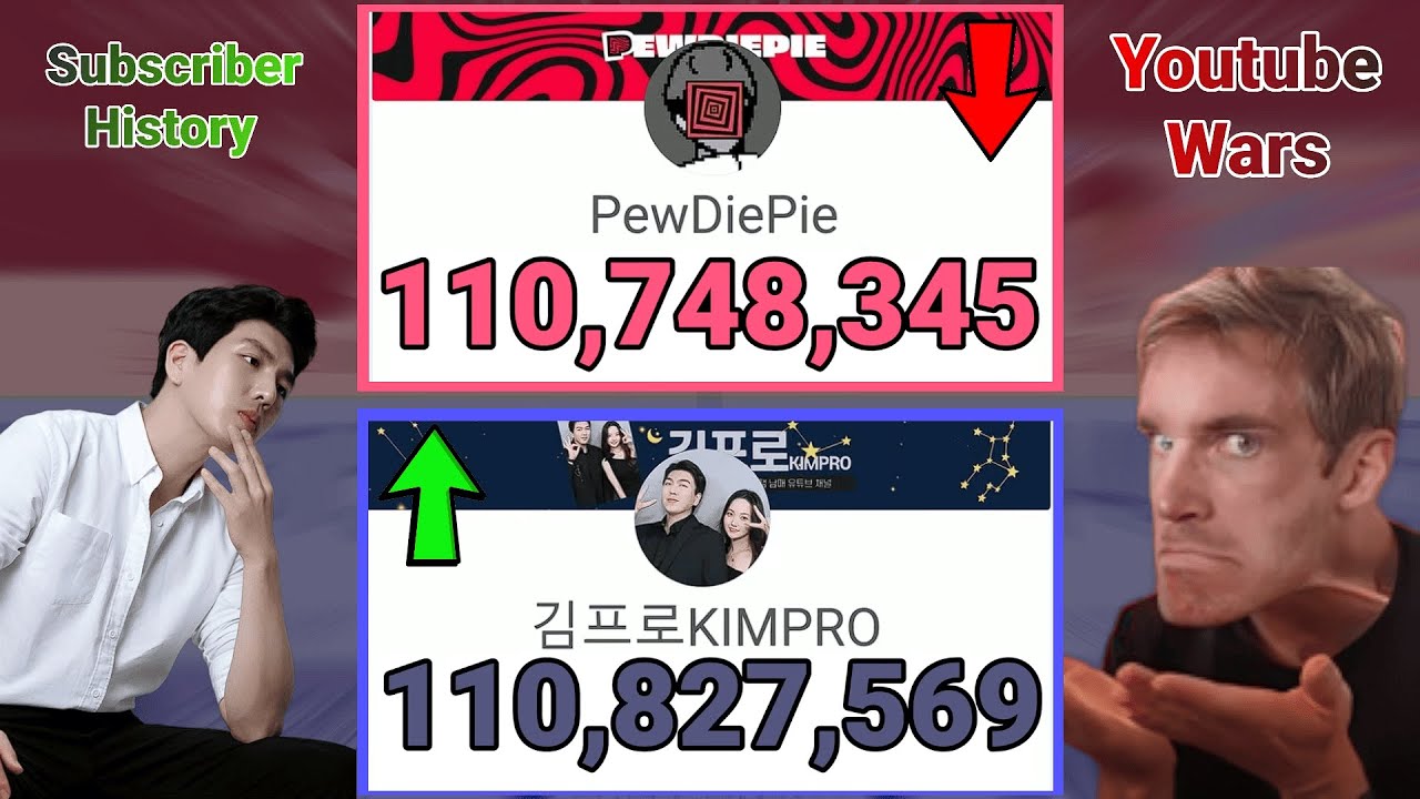 PewDiePie vs KIMPRO - Subscriber History (2010-2025)