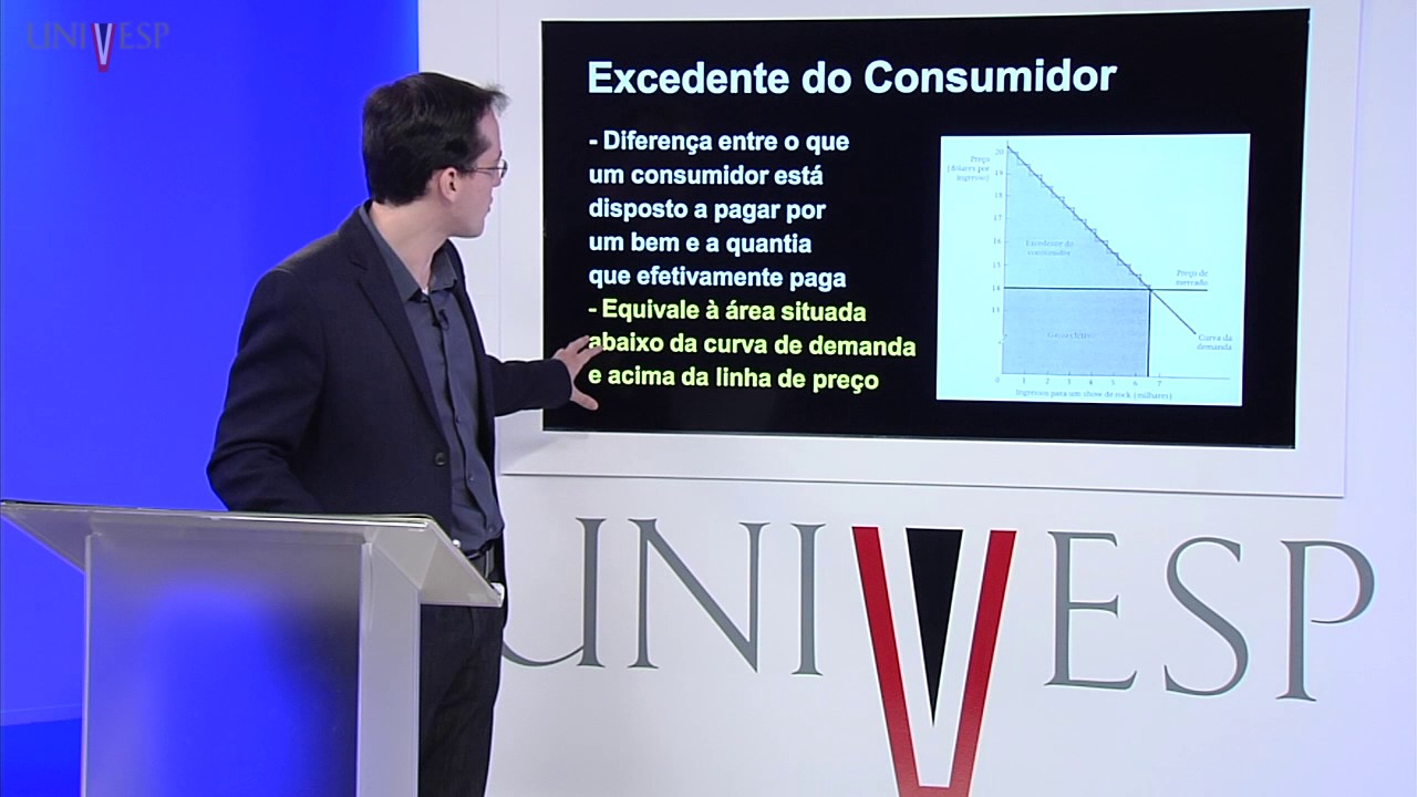 Economia II - Aula 04 - Teoria do Consumidor II: Aspectos da Demanda