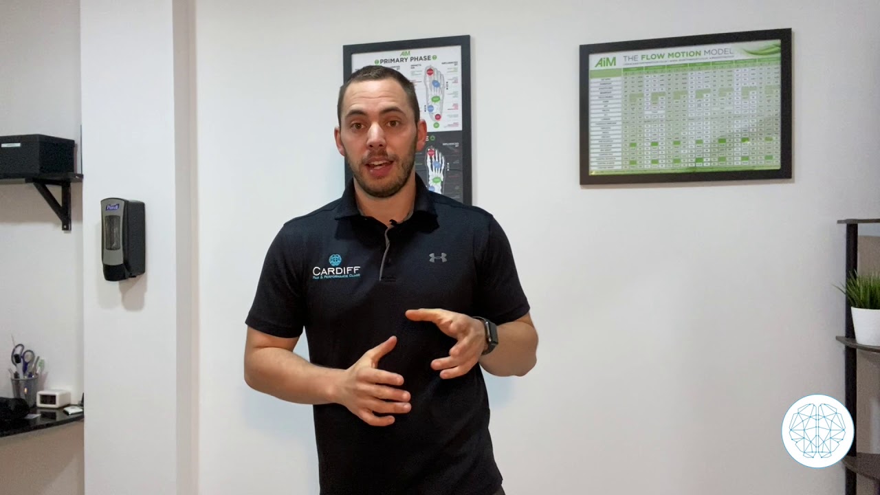 Shoulder Pain When Lifting Arm Sideways