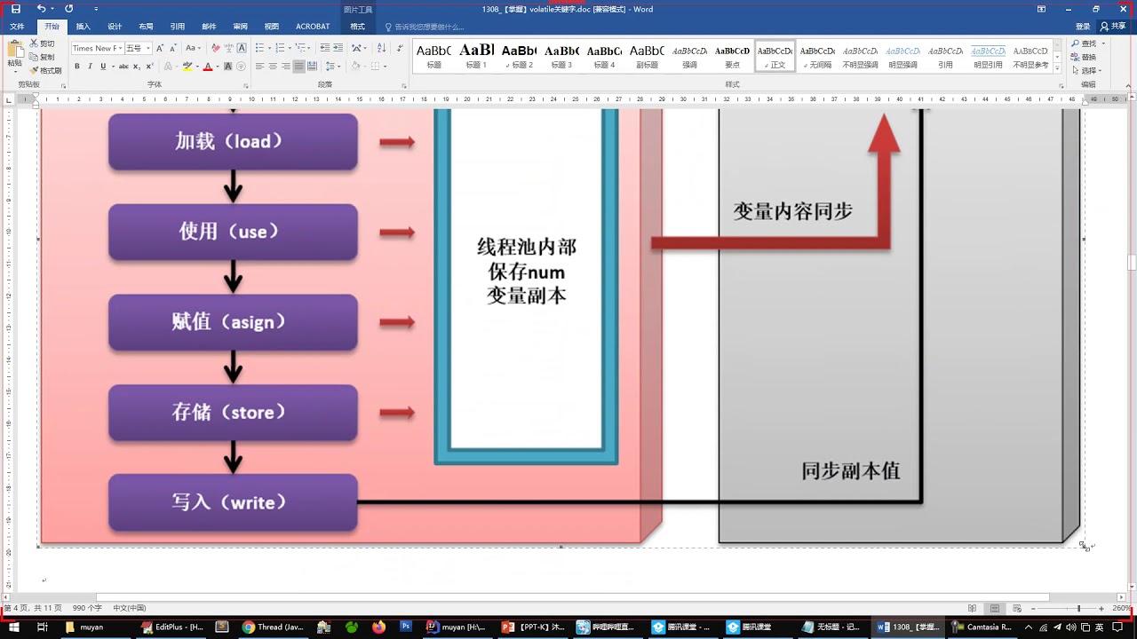 java 130801 【掌握】volatile关键字