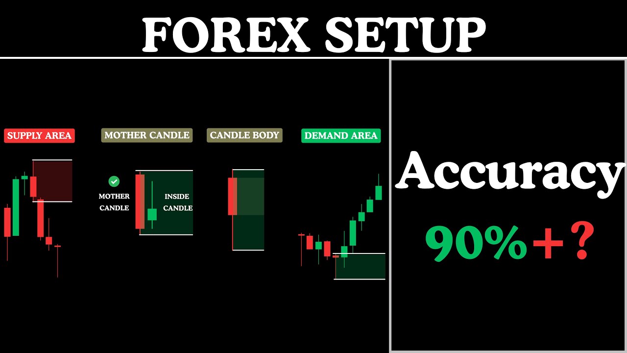 Learn FOREX Trading with Advanced Strategy