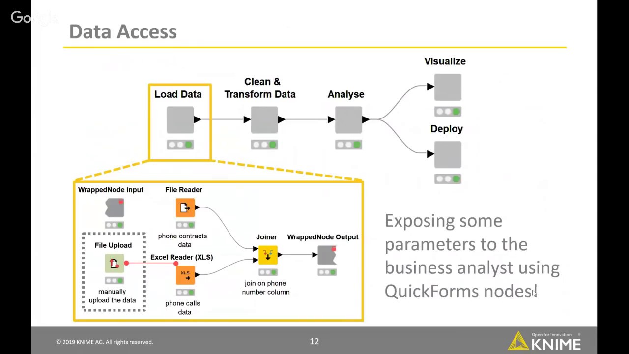 Webinar: Guided Automation - A Blueprint for Interactive Automated Machine Learning