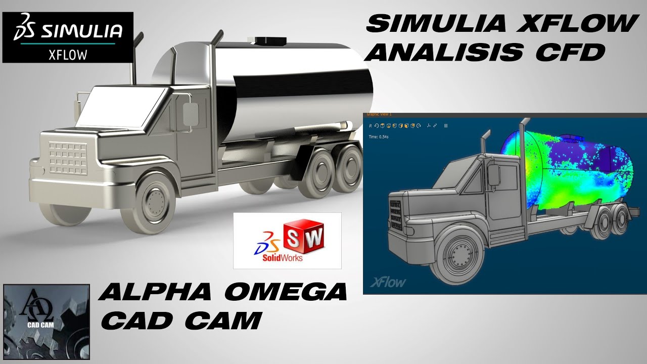 Simulia Xflow y Solidworks analisis CFD (agua)