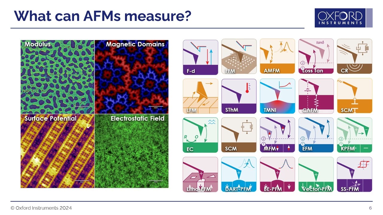 Best Practices for Critical Dimension Measurements using AFM Probe Selection and Data Analysis
