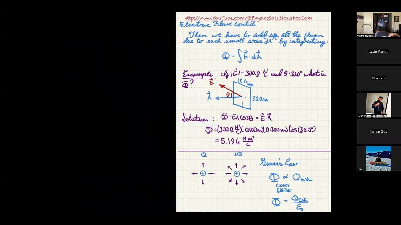 Applying Gauss's Law Plus Extra Examples After Students Left