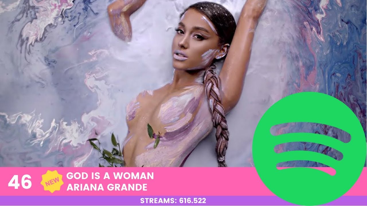 Top 50 Canzoni pi&ugrave; Ascoltate su Spotify Italia