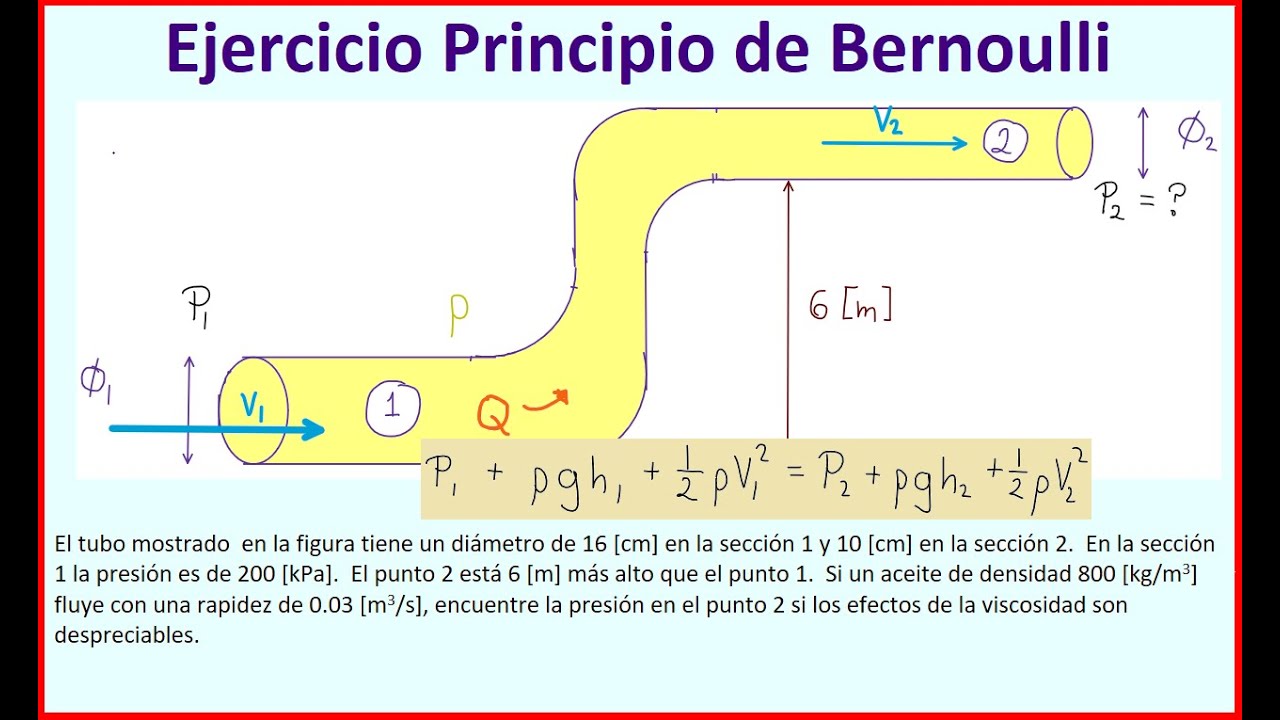 Ejercicio Principio de Bernoulli
