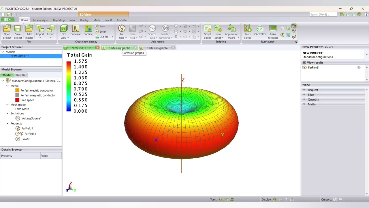 Smart Propagation modelling contest using Altair Feko 