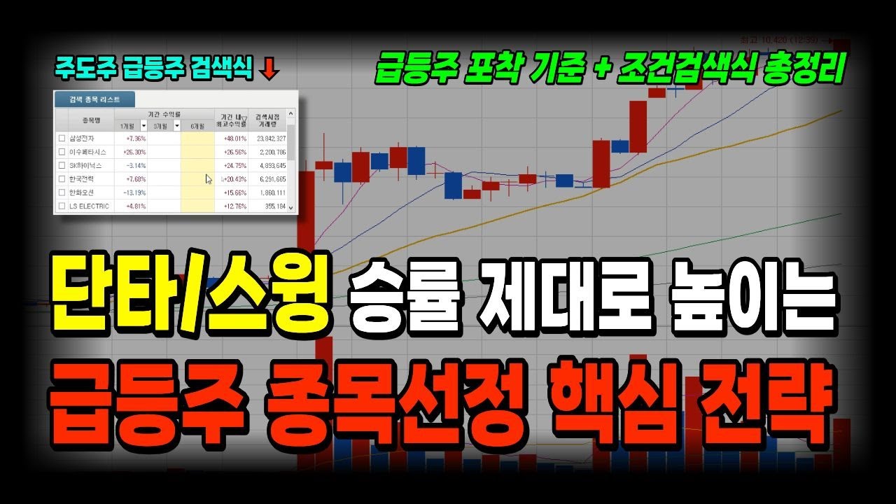 유료급 내용 싹다 풉니다. 급등주 단타매매 '이 방법' 제대로 알면 단타가 보이기 시작합니다. (검색식 포함)