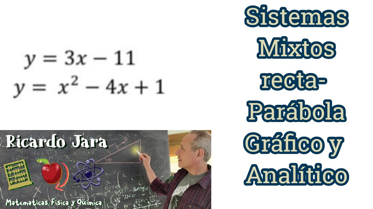Sistema Mixto Parábola Recta Analítico y Gráfico