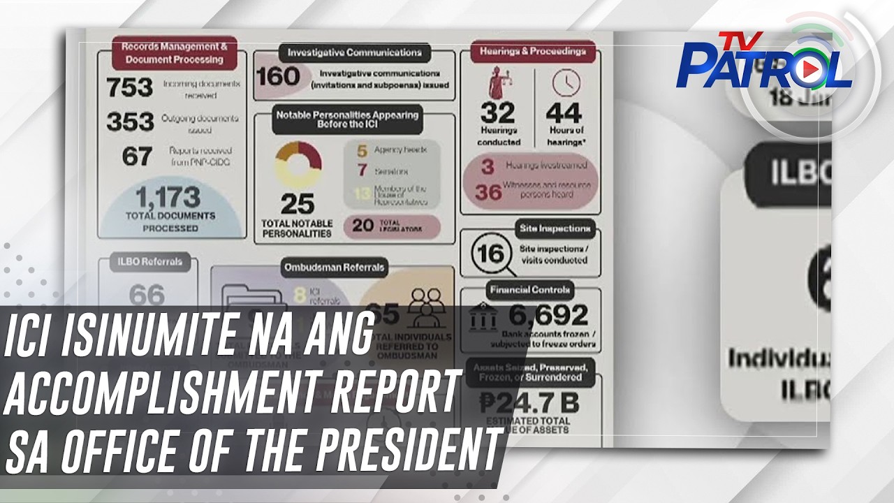 ICI isinumite na ang accomplishment report sa Office of the President | TV Patrol
