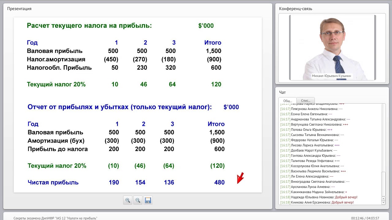 Вебинар IAS 12 Налоги на прибыль от 30 11 2016   836318